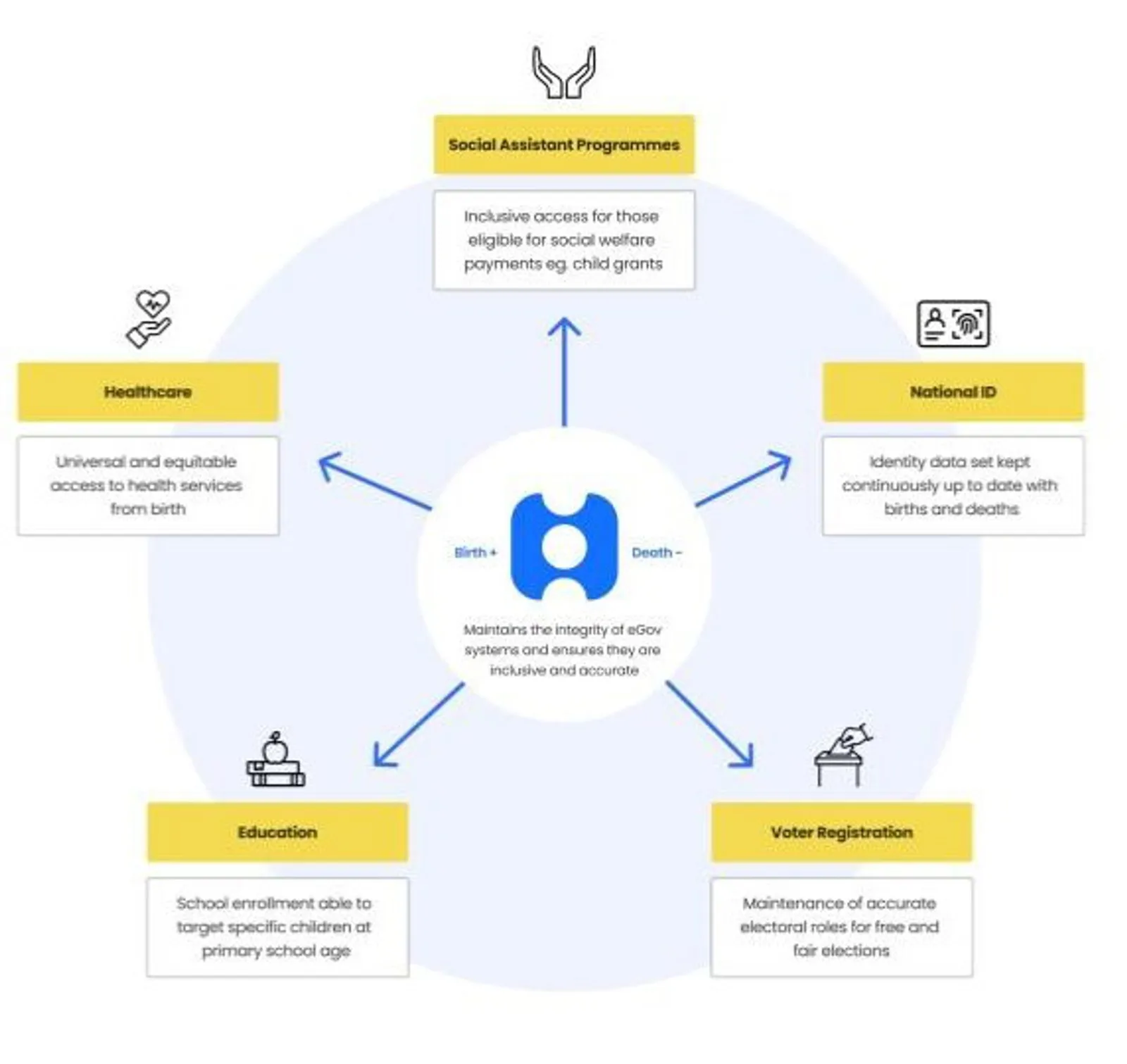 opencrvs-interoperability.jpg